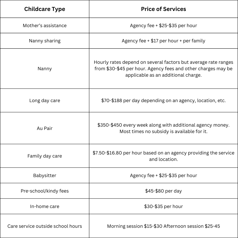 daily cost of childcare